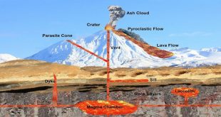 What causes earthquakes and volcanoes
