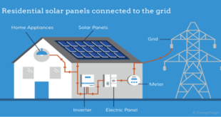 The Power Of The Solar Inverter For Your Home